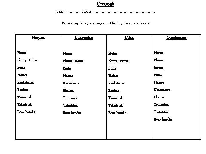 Urtaroak Izena : . . Data : . . . . Zer nolako eguraldi