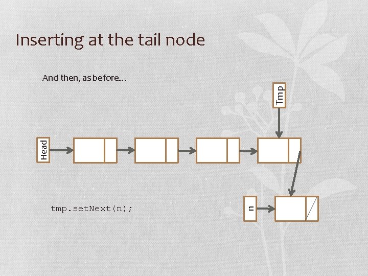 Inserting at the tail node tmp. set. Next(n); n Head Tmp And then, as