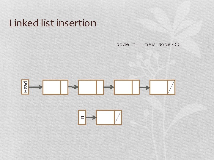 Linked list insertion n Head Node n = new Node(); 