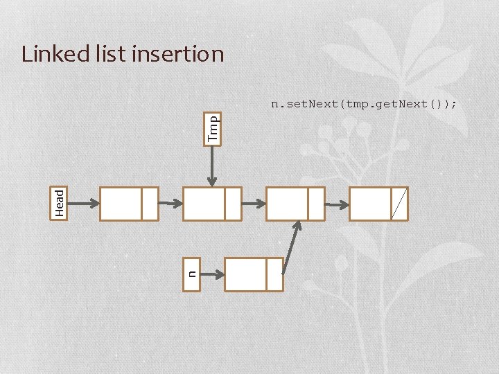 Linked list insertion n Head Tmp n. set. Next(tmp. get. Next()); 