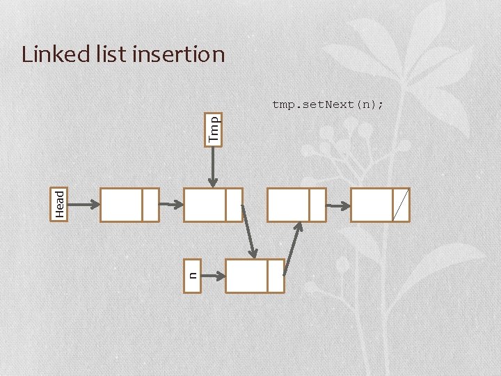 Linked list insertion n Head Tmp tmp. set. Next(n); 