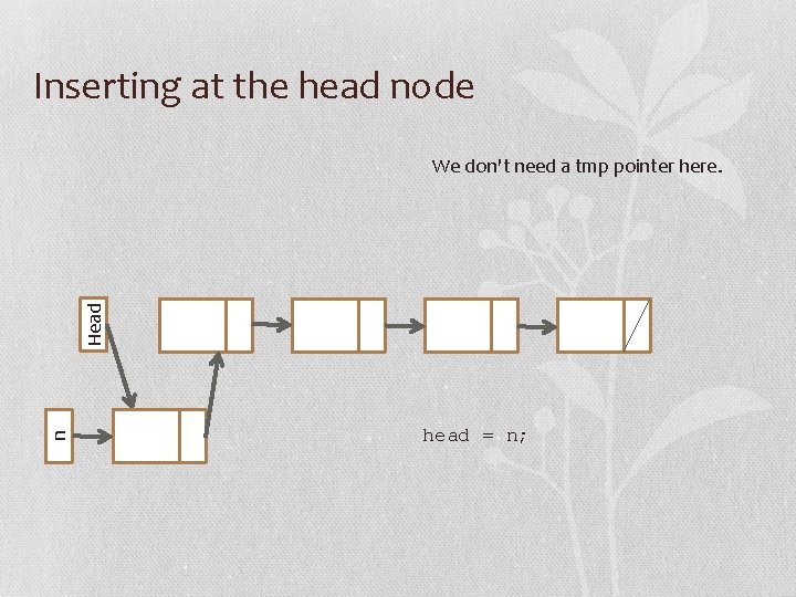 Inserting at the head node n Head We don't need a tmp pointer here.