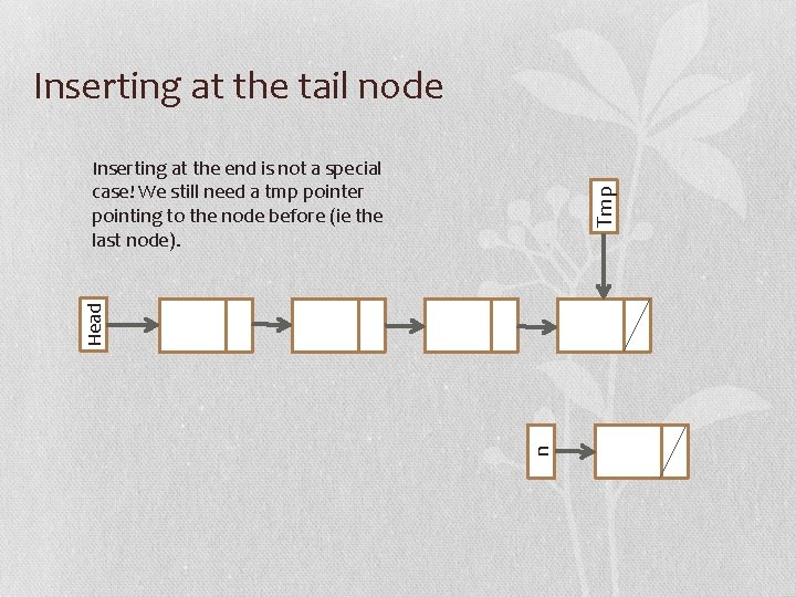 Inserting at the tail node n Head Tmp Inserting at the end is not