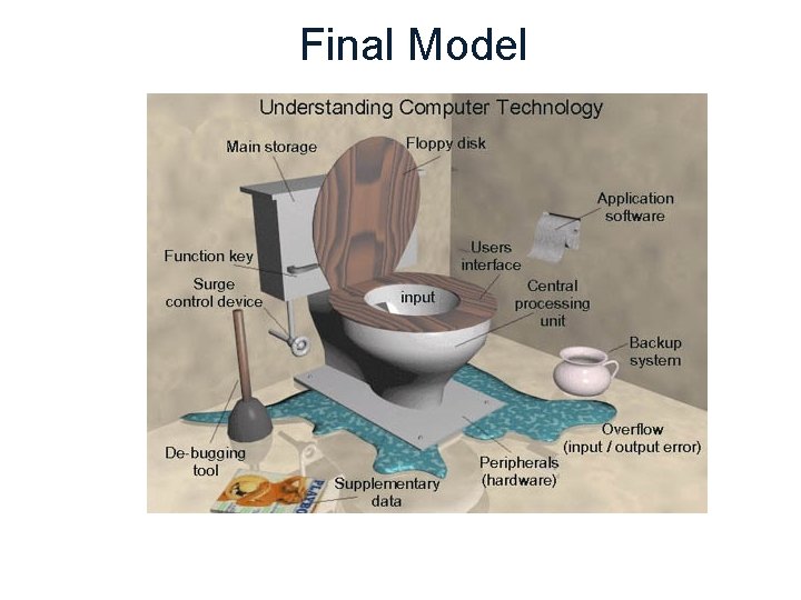 Final Model 