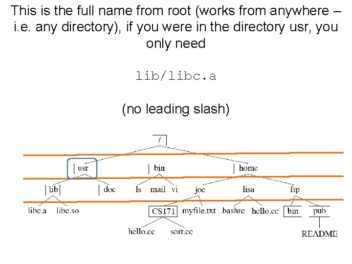 This is the full name from root (works from anywhere – i. e. any