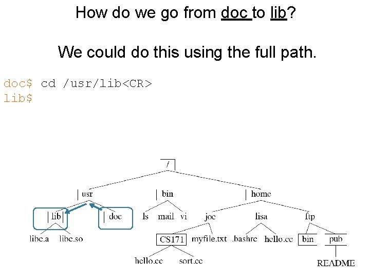 How do we go from doc to lib? We could do this using the