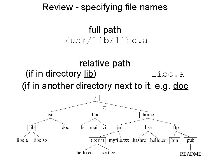 Review - specifying file names full path /usr/libc. a relative path (if in directory