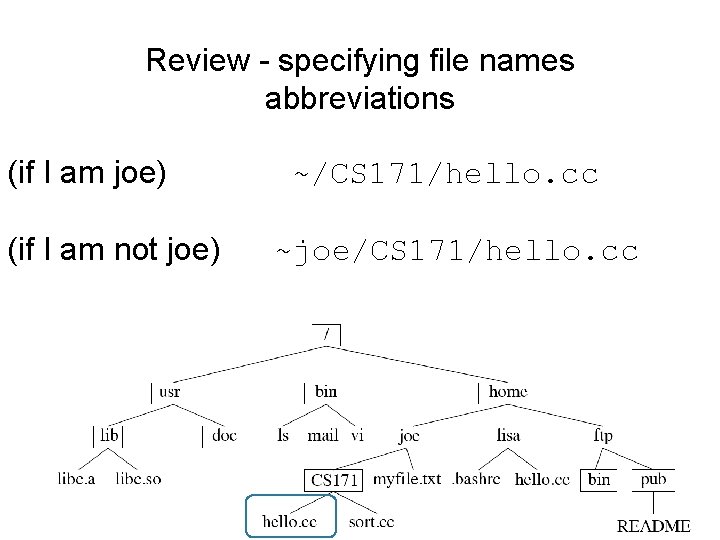 Review - specifying file names abbreviations (if I am joe) (if I am not