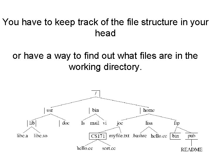 You have to keep track of the file structure in your head or have