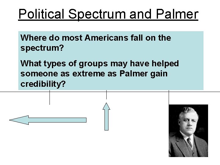 Political Spectrum and Palmer Where do most Americans fall on the spectrum? What types
