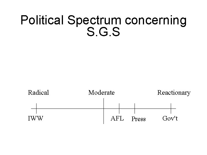 Political Spectrum concerning S. G. S Radical IWW Moderate AFL Reactionary Press Gov't 