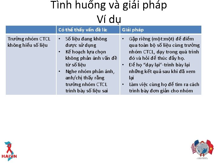 Tình huống và giải pháp Ví dụ Có thể thấy vấn đề là: Trưởng