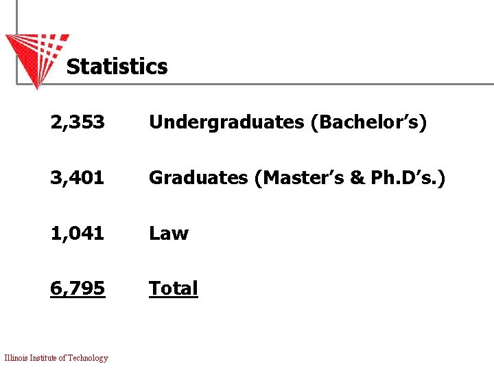 Statistics 2, 353 Undergraduates (Bachelor’s) 3, 401 Graduates (Master’s & Ph. D’s. ) 1,