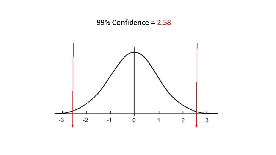 99% Confidence = 2. 58 