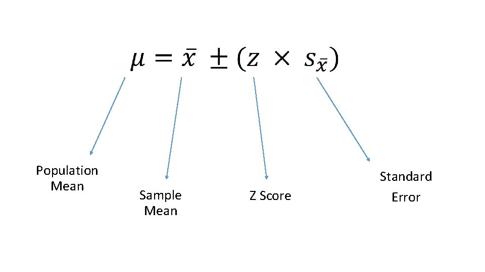  • Population Mean Sample Mean Z Score Standard Error 
