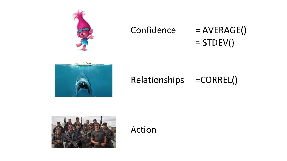 Confidence = AVERAGE() = STDEV() Relationships =CORREL() Action 