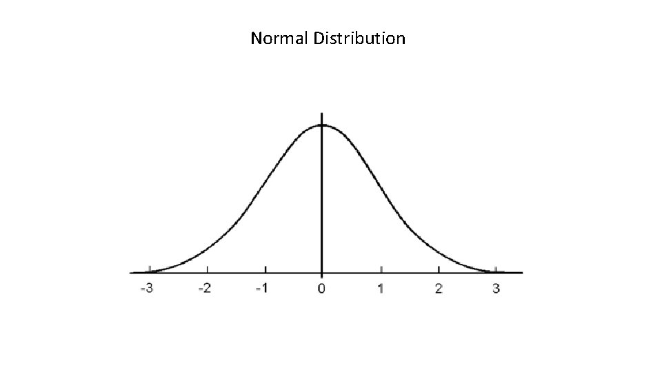 Normal Distribution 