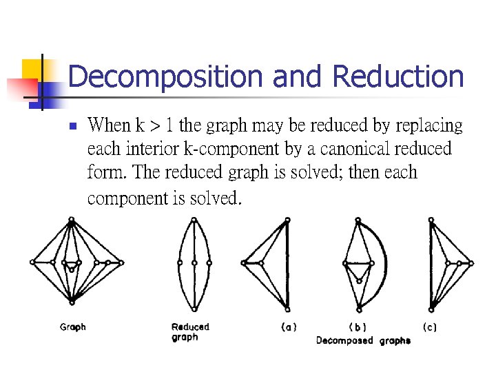 Decomposition and Reduction n When k > 1 the graph may be reduced by