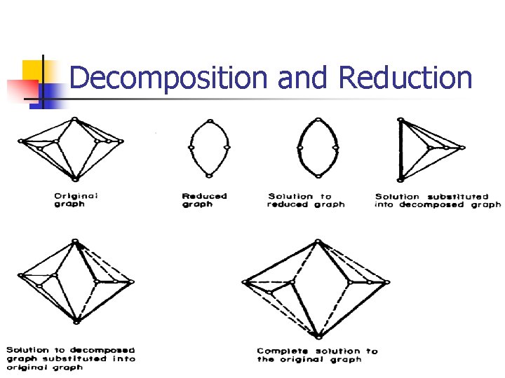 Decomposition and Reduction 