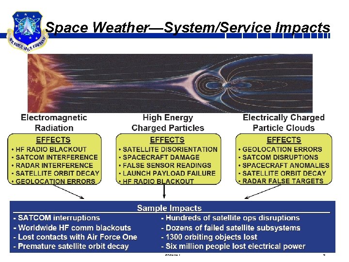 Space Weather—System/Service Impacts 9/5/2021 4 