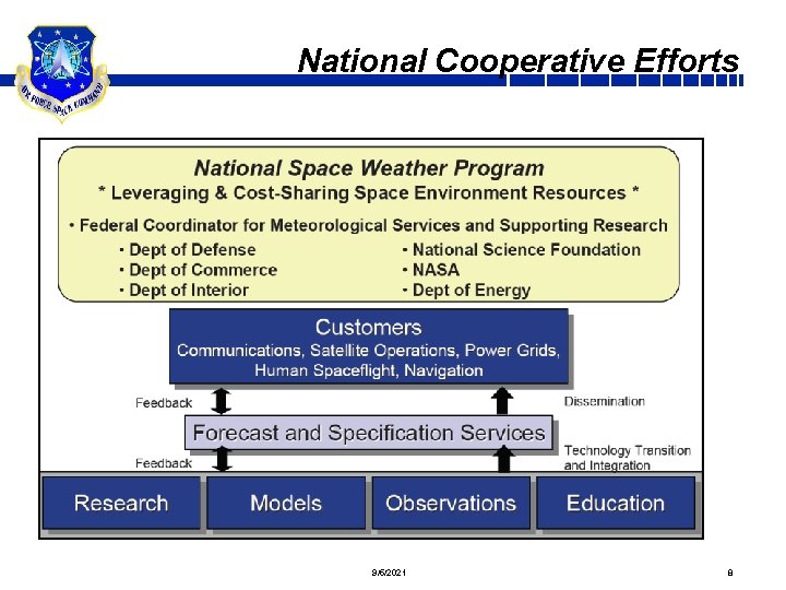National Cooperative Efforts 9/5/2021 8 