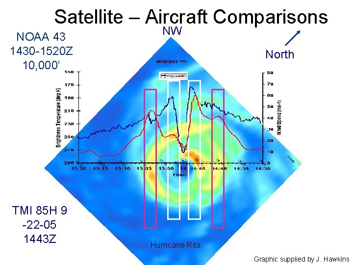 Satellite – Aircraft Comparisons NOAA 43 1430 -1520 Z 10, 000’ TMI 85 H
