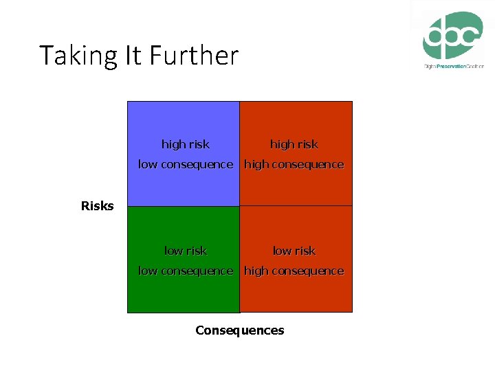 Taking It Further • Risk appetite high risk • Explosive risks low consequence high