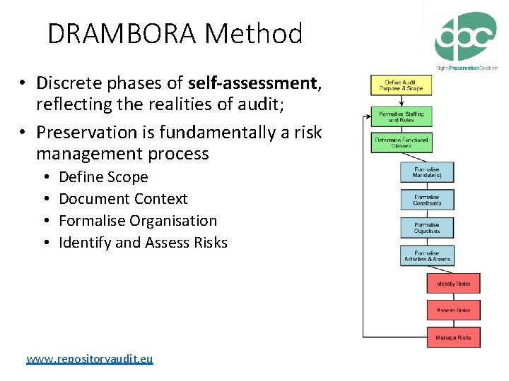 DRAMBORA Method • Discrete phases of self-assessment, reflecting the realities of audit; • Preservation