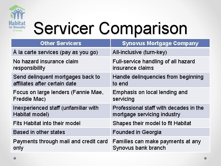 Servicer Comparison Other Servicers Synovus Mortgage Company Á la carte services (pay as you