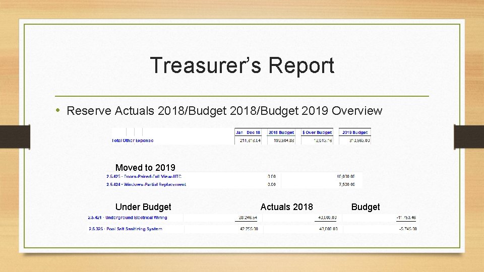 Treasurer’s Report • Reserve Actuals 2018/Budget 2019 Overview Moved to 2019 Under Budget Difference