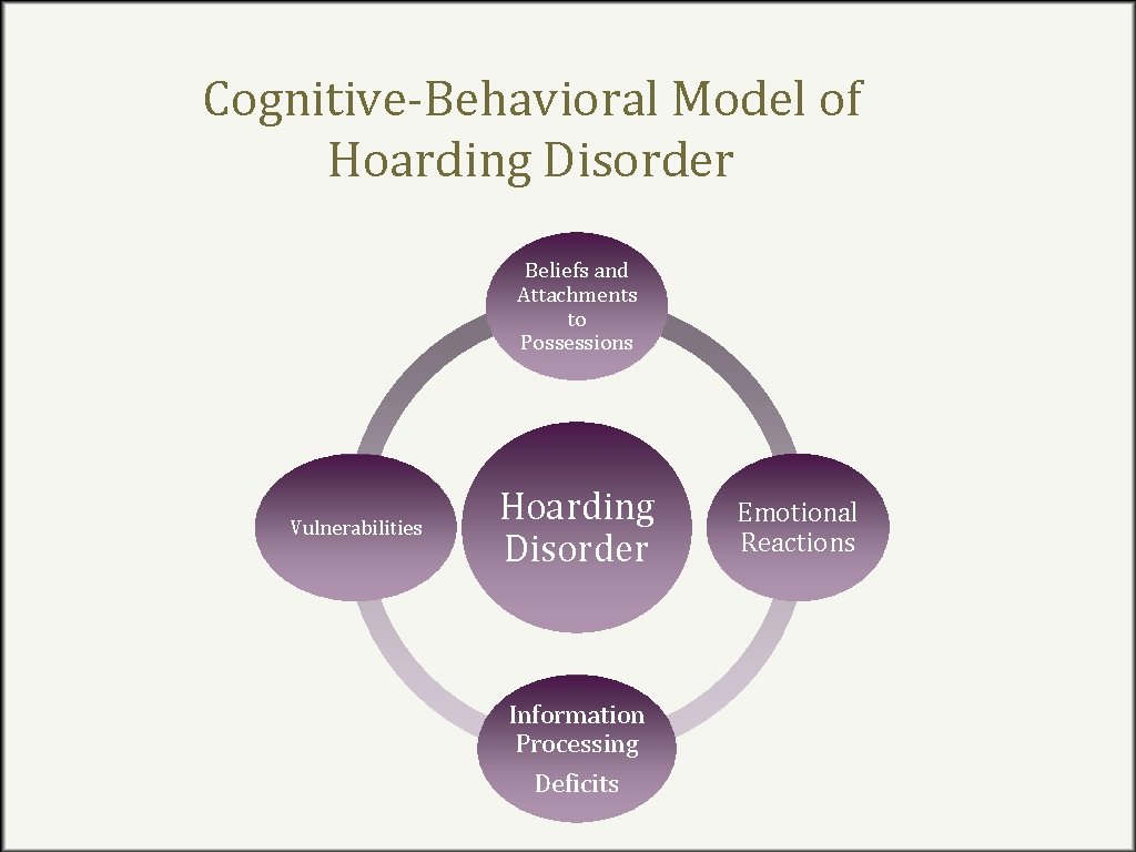 Cognitive-Behavioral Model of Hoarding Disorder Beliefs and Attachments to Possessions Vulnerabilities Hoarding Disorder Information