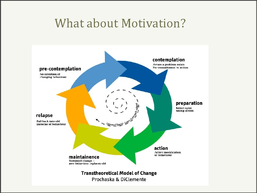 What about Motivation? 