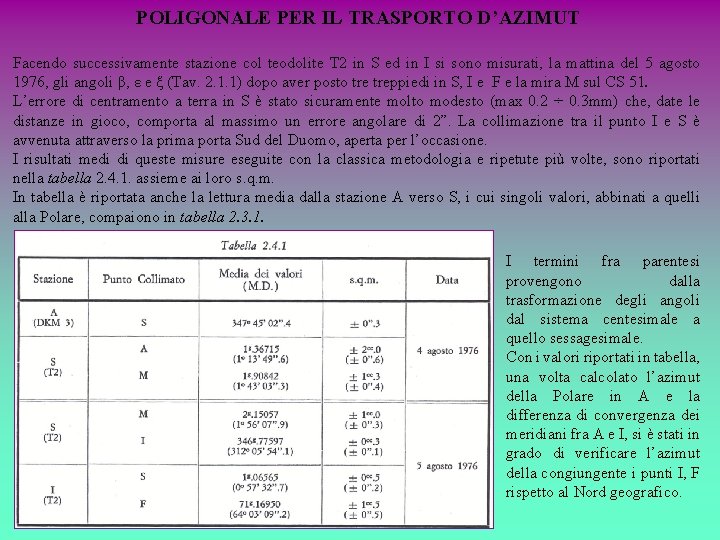 POLIGONALE PER IL TRASPORTO D’AZIMUT Facendo successivamente stazione col teodolite T 2 in S