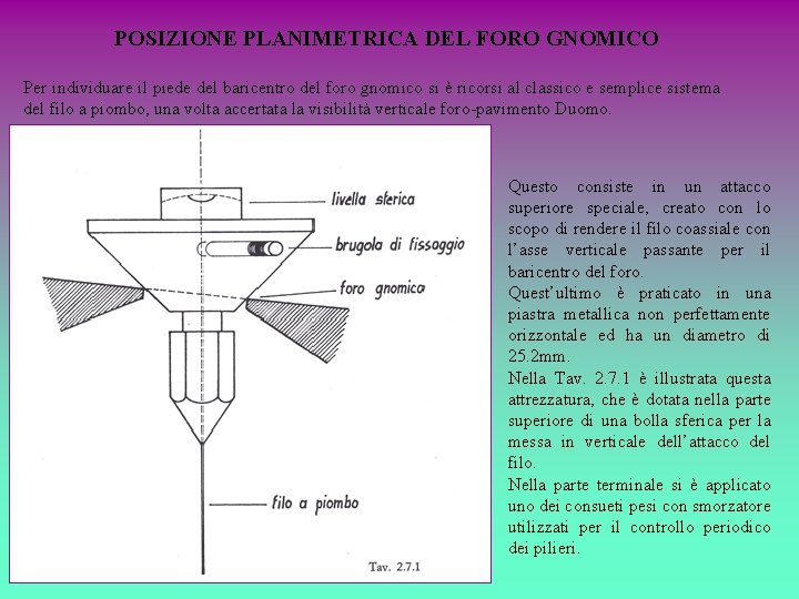 POSIZIONE PLANIMETRICA DEL FORO GNOMICO Per individuare il piede del baricentro del foro gnomico