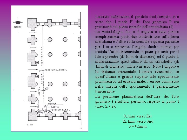 Lasciato stabilizzare il pendolo così formato, si è visto che il piede P’ del