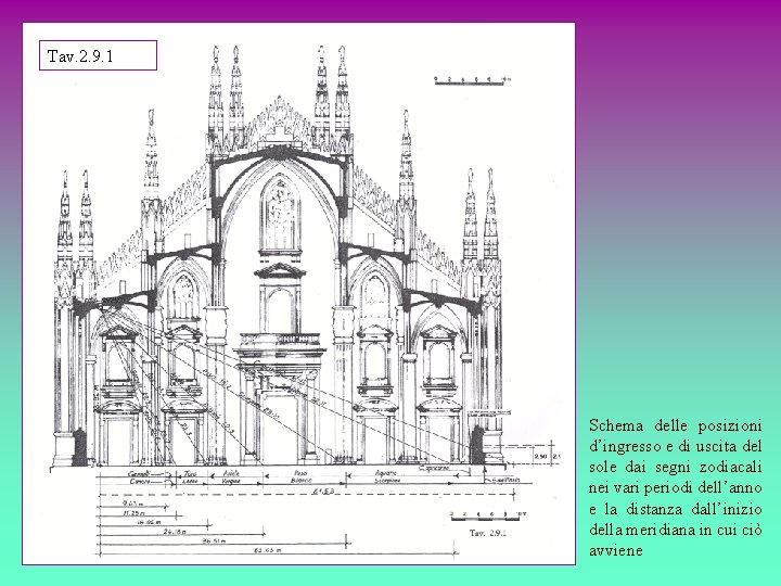 Tav. 2. 9. 1 Schema delle posizioni d’ingresso e di uscita del sole dai