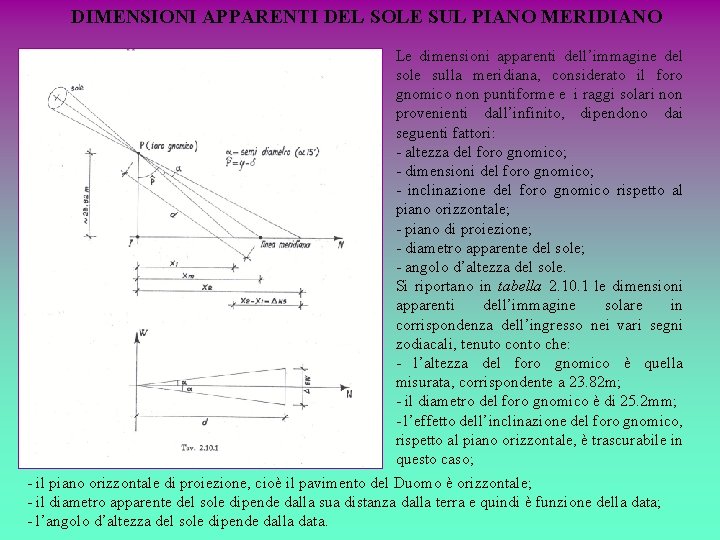 DIMENSIONI APPARENTI DEL SOLE SUL PIANO MERIDIANO Le dimensioni apparenti dell’immagine del sole sulla