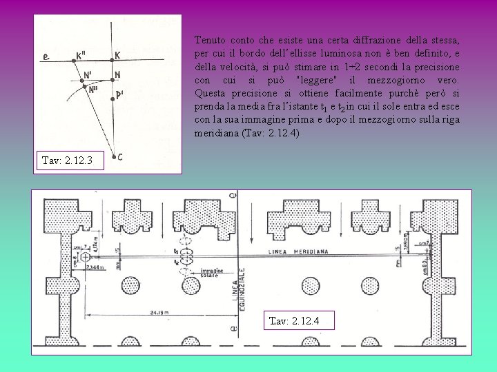 Tenuto conto che esiste una certa diffrazione della stessa, per cui il bordo dell’ellisse