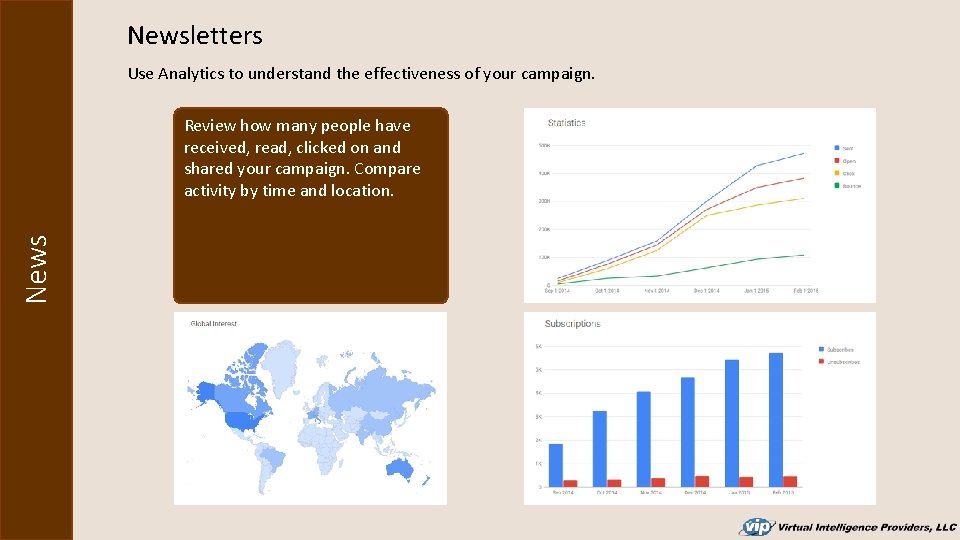 Newsletters Use Analytics to understand the effectiveness of your campaign. News Review how many