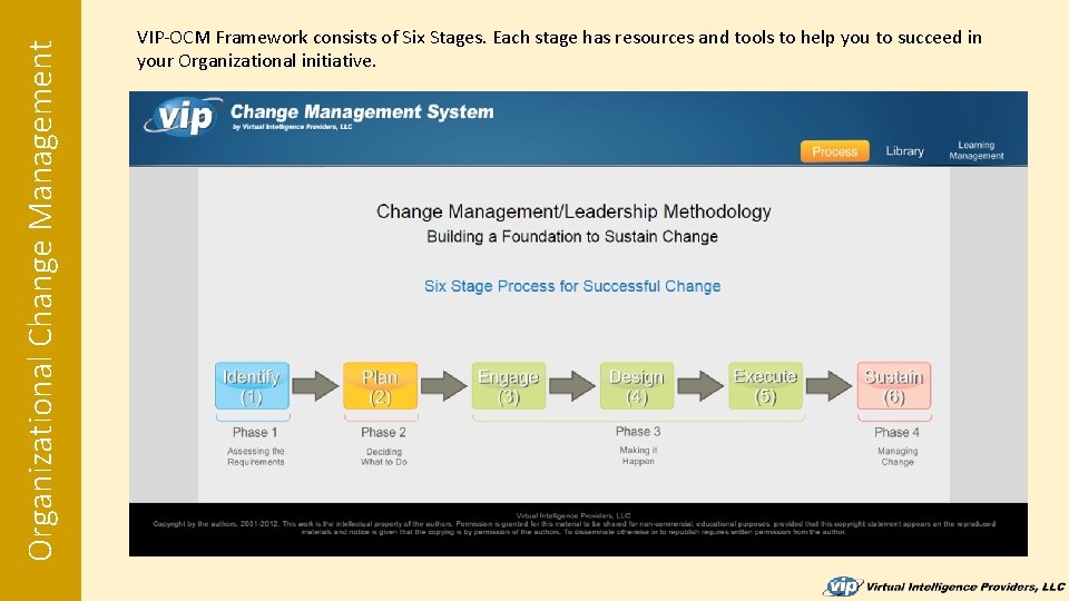 Organizational Change Management VIP-OCM Framework consists of Six Stages. Each stage has resources and