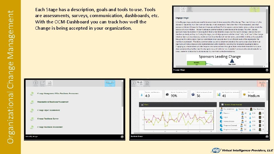 Organizational Change Management Each Stage has a description, goals and tools to use. Tools