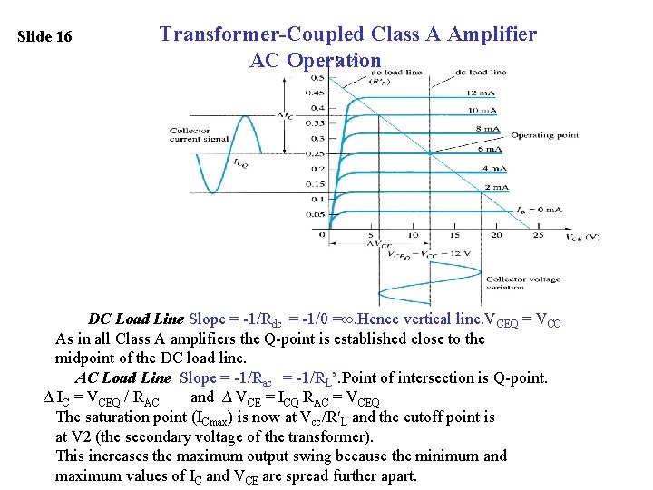 Slide 16 Transformer-Coupled Class A Amplifier AC Operation DC Load Line Slope = -1/Rdc