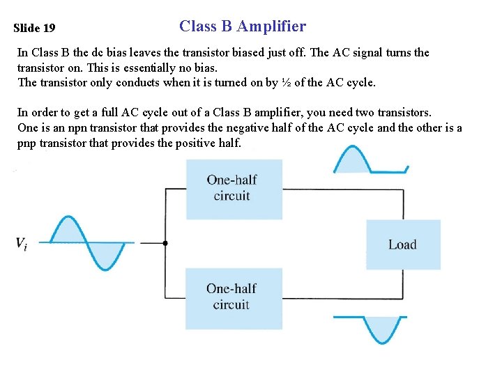 Slide 19 Class B Amplifier In Class B the dc bias leaves the transistor