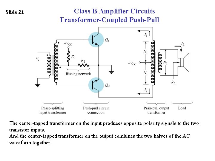 Slide 21 Class B Amplifier Circuits Transformer-Coupled Push-Pull The center-tapped transformer on the input