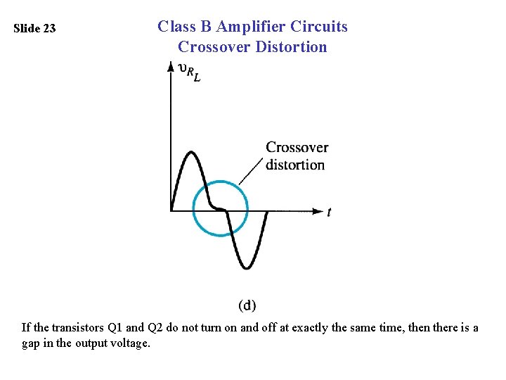Slide 23 Class B Amplifier Circuits Crossover Distortion If the transistors Q 1 and