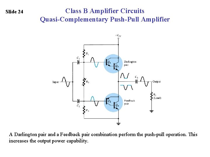 Slide 24 Class B Amplifier Circuits Quasi-Complementary Push-Pull Amplifier A Darlington pair and a
