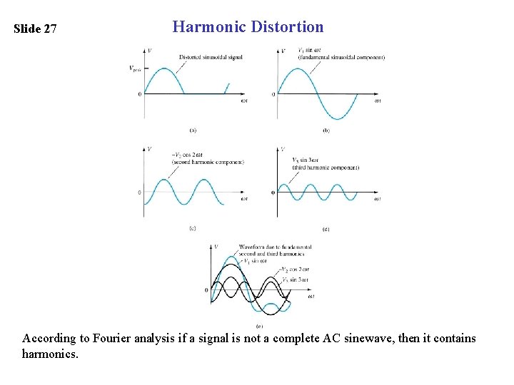 Slide 27 Harmonic Distortion According to Fourier analysis if a signal is not a