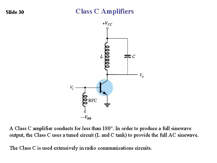 Slide 30 Class C Amplifiers A Class C amplifier conducts for less than 180.