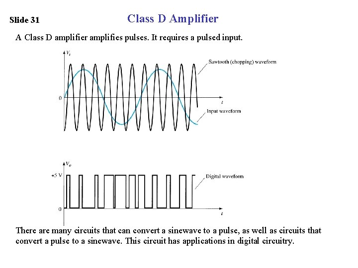 Slide 31 Class D Amplifier A Class D amplifier amplifies pulses. It requires a