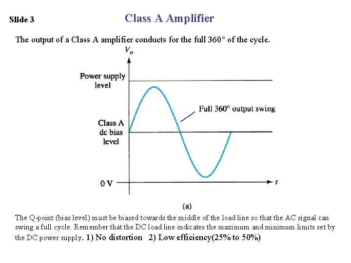 Slide 3 Class A Amplifier The output of a Class A amplifier conducts for